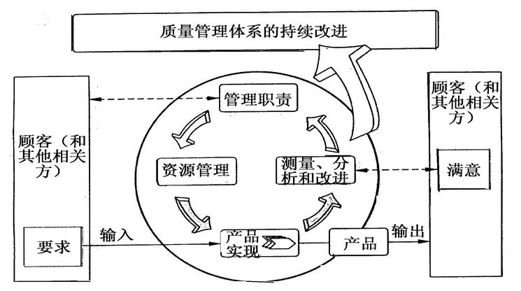 体系构造图